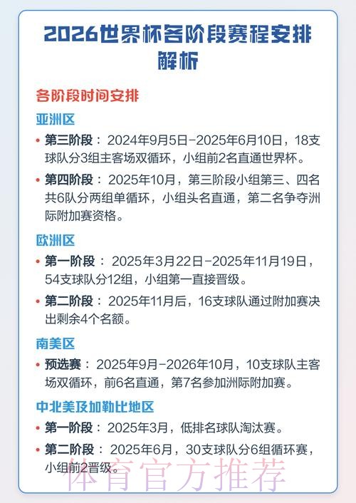 2026年世界杯赛程时间表及详细解析